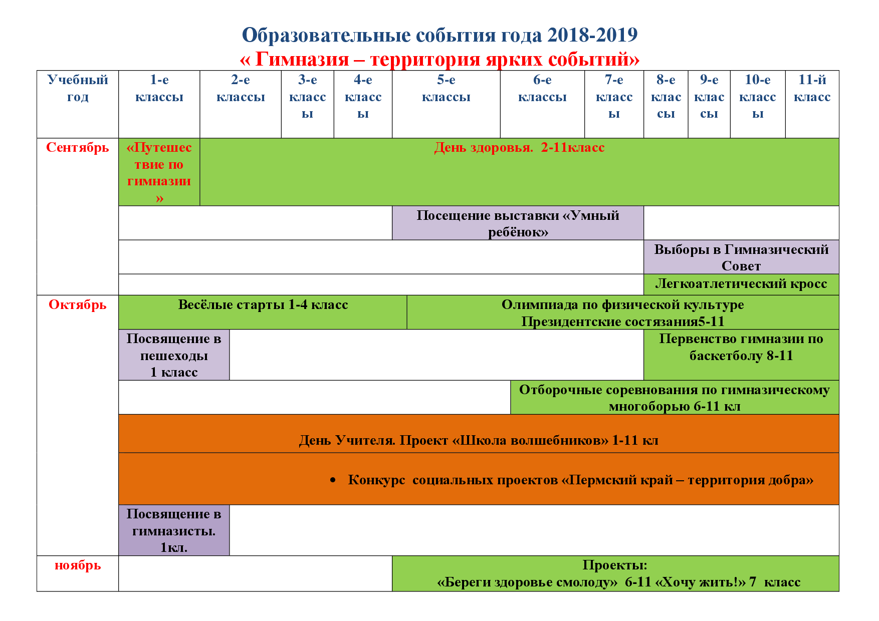 10 событий класса