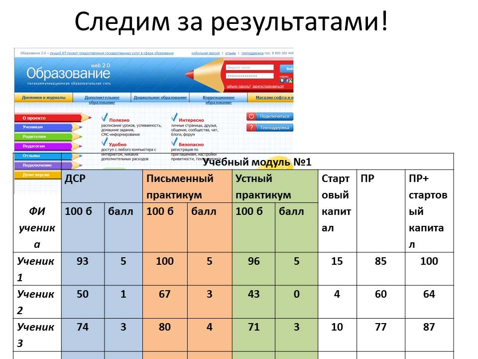 Системы оценивания в разных странах. Какие оценки в немецких школах. Оценки в разных странах. Немецкая система баллов в школе. Польская система оценок.